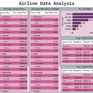 Airline data analysis dashboard
