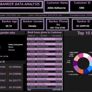 Banker's data analysis dashboard