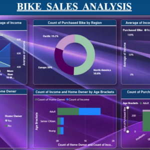 Bike sales analysis dashboard