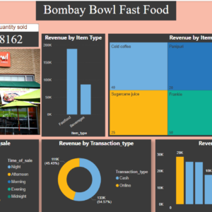 Bombay bowl fast food dashboard