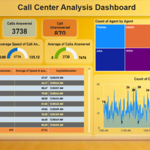 Call center analysis dashboard