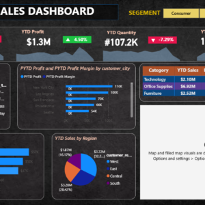 Corporate Sales dashboard