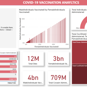 Covid vaccination analytics dashboard