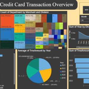 Credit Card Transaction analysis