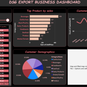 DGS Export analysis