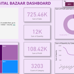 Digital bazaar