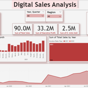 Digital sales analysis dashboard