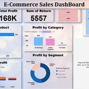 E-commerce sales dashboard