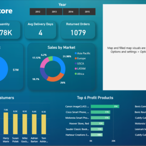 Global sales analysis dashboard