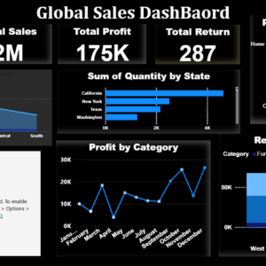 Global sales dashboard