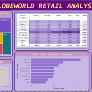 GlobeWorld Retail Business Data