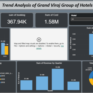 Grand viraj group of hotels dashboard