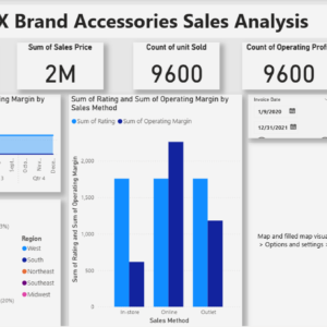 HRX sales analysis