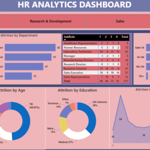 Human Resources analytics dashboard