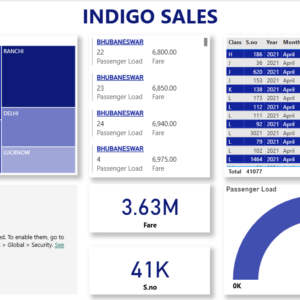 Indigo fare sales dashboard