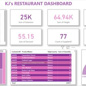KJ's restaurant analysis
