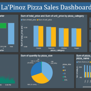 Lapinoz sales analysis