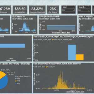 Maharaja Hotel's Data Overview