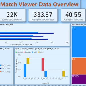 Match viewer data overview