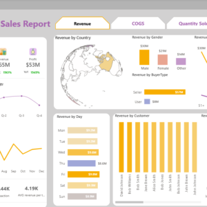 Medicine sales analysis dashboard