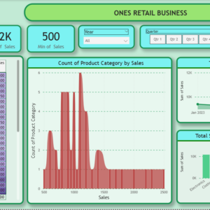 Ones Retail business