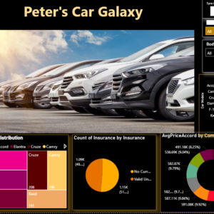 Peter's car galaxy dashboard