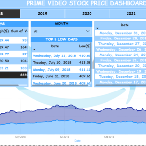 Prime video analysis dashboard
