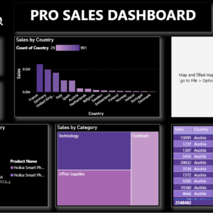 Pro sales dashboard