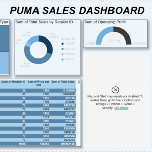Puma sales analysis