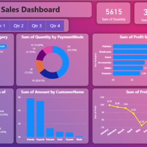 QTR sales dashboard