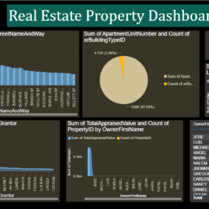 Real Estate data dashboard