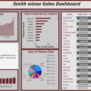 Smith Wines Sales Analysis