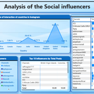 Social influancers analysis