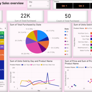 Stationary sales analysis