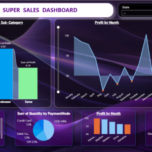 Super Sales Dashboard