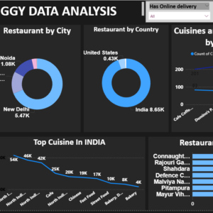 Swiggy data analysis dashboard