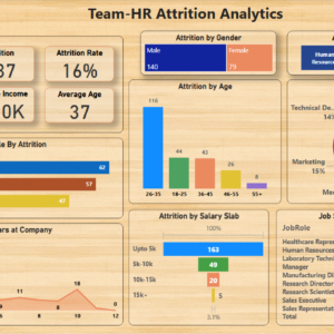 Team-HR attrition analytics dashboard