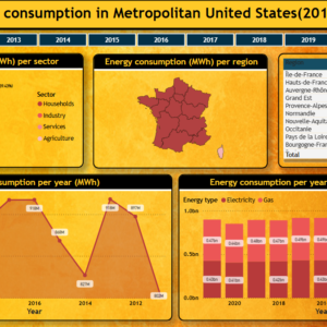United states energy consumption analysis