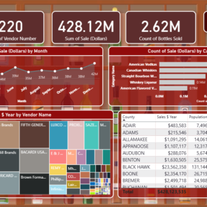 Wines spirit sales analysis