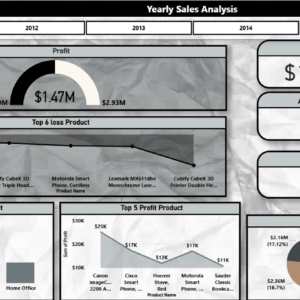 Yearly sales Analysis