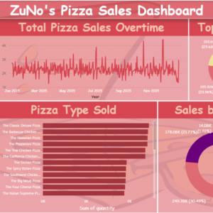 Zuno's pizza sales