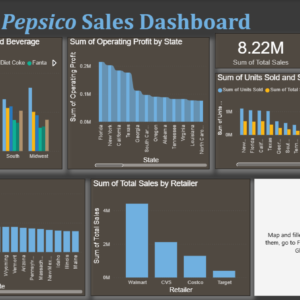 Cocacola Dashboard