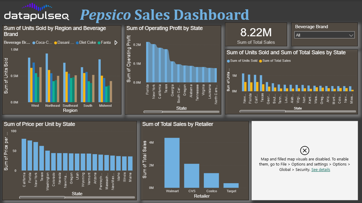 Cocacola Dashboard