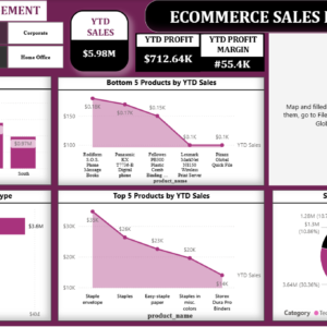 E commerce sale dashboard