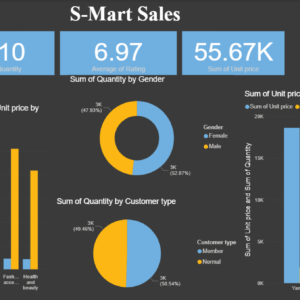 S-mart sales dashboard