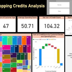 Shopping credits analysis
