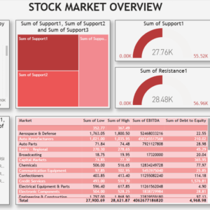 Stock Market Analysis