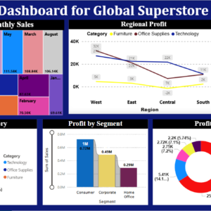 Super store sales analysis dashboard