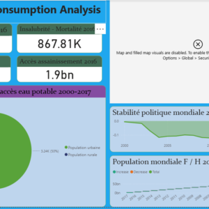 Water consumption analysis dashboard